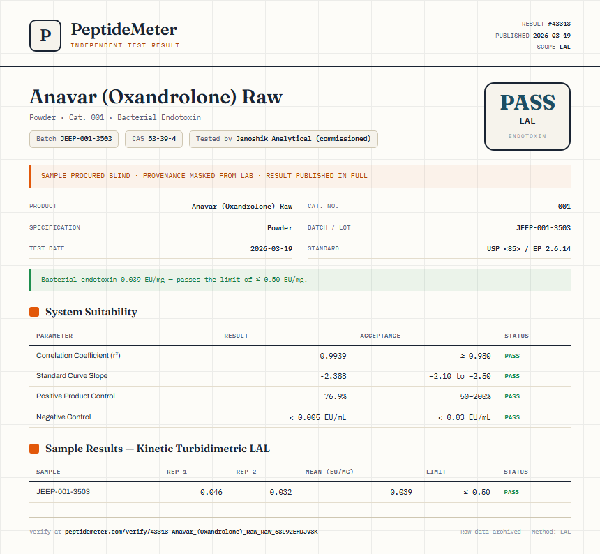 Anavar (Oxandrolone) Raw Endotoxin report by PeptideMeter