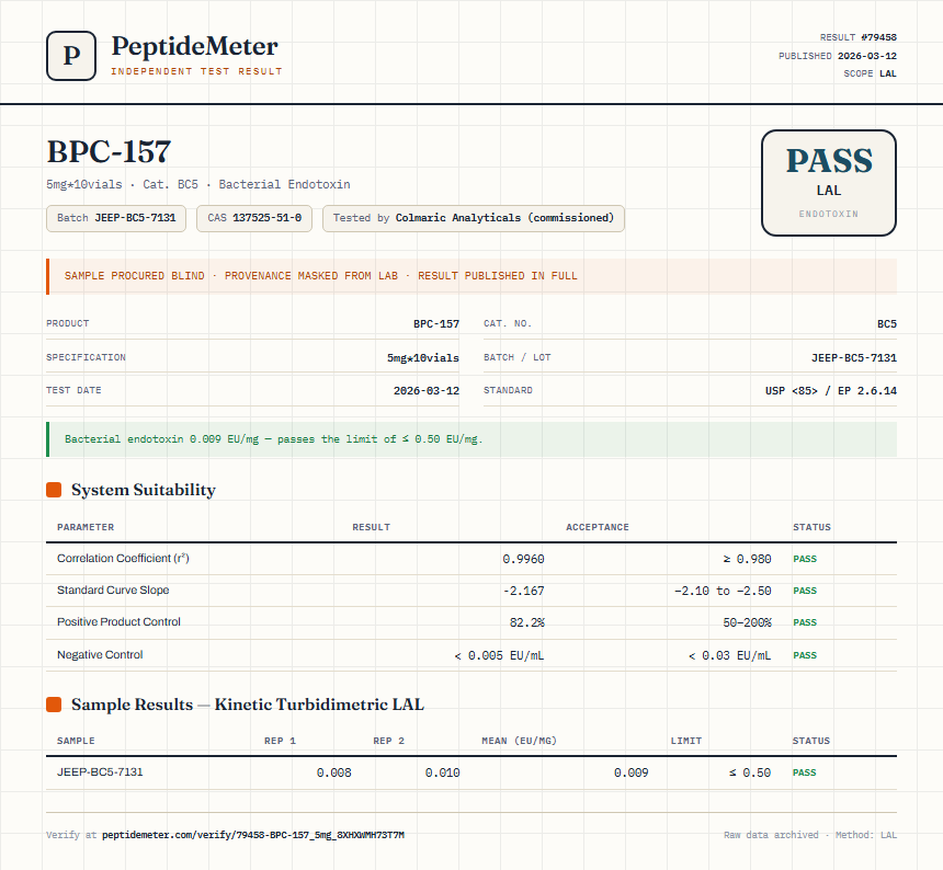 BPC-157 Endotoxin report by PeptideMeter
