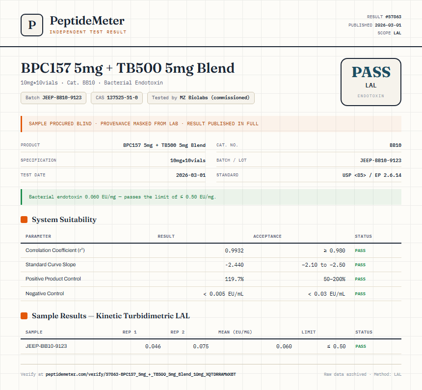 BPC157 5mg + TB500 5mg Blend Endotoxin report by PeptideMeter