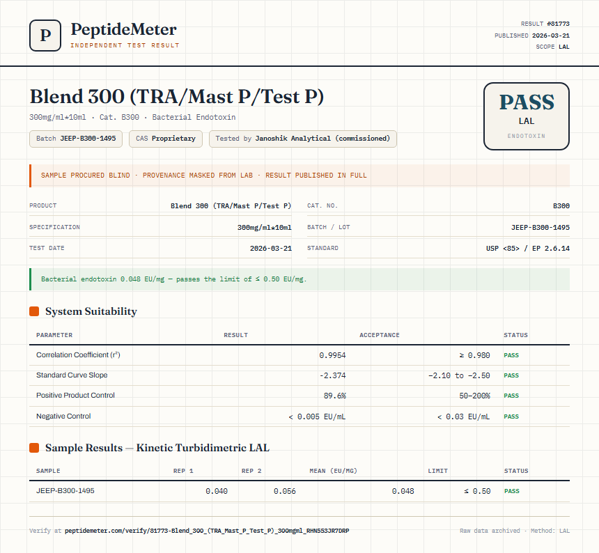 Blend 300 (TRA/Mast P/Test P) Endotoxin report by PeptideMeter