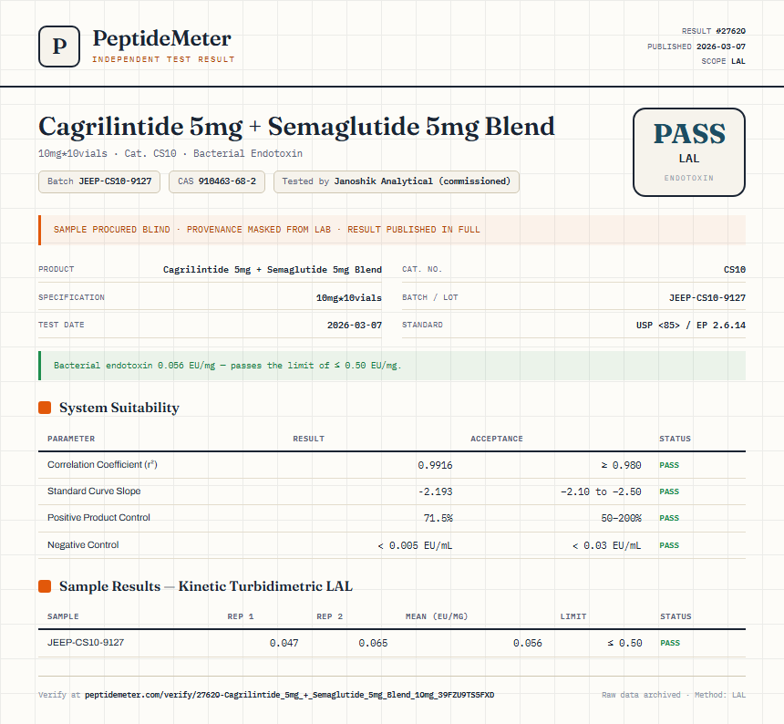Cagrilintide 5mg + Semaglutide 5mg Blend Endotoxin report by PeptideMeter