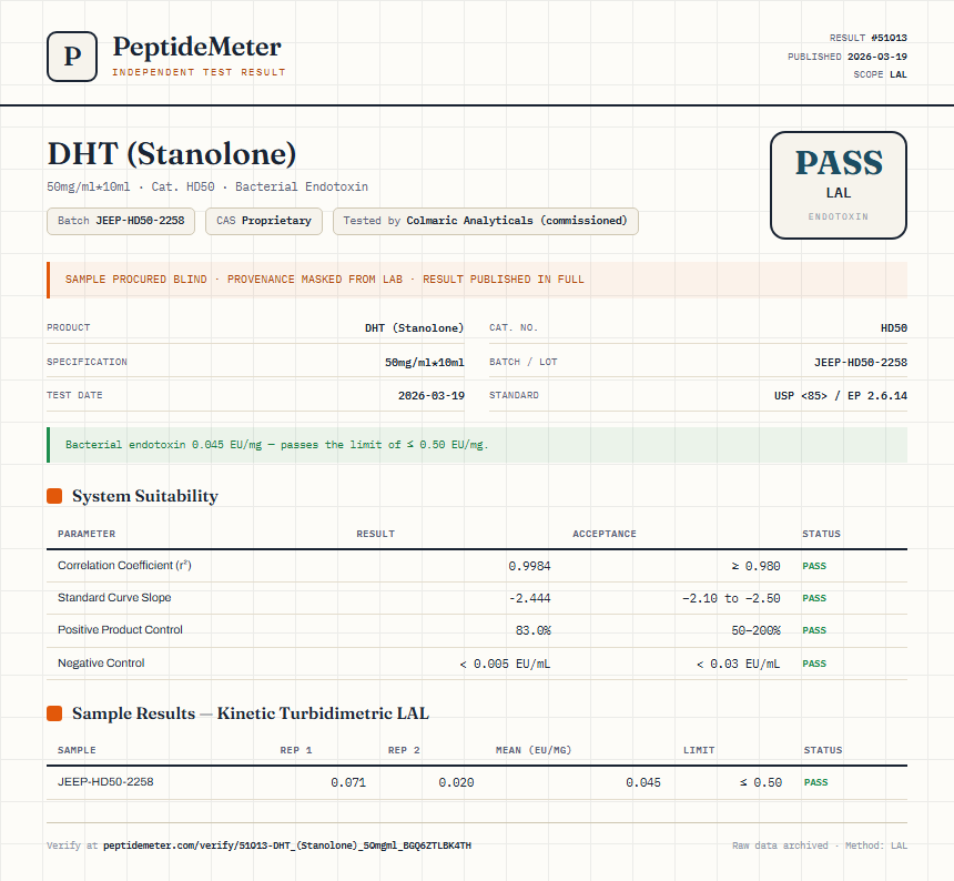 DHT (Stanolone) Endotoxin report by PeptideMeter