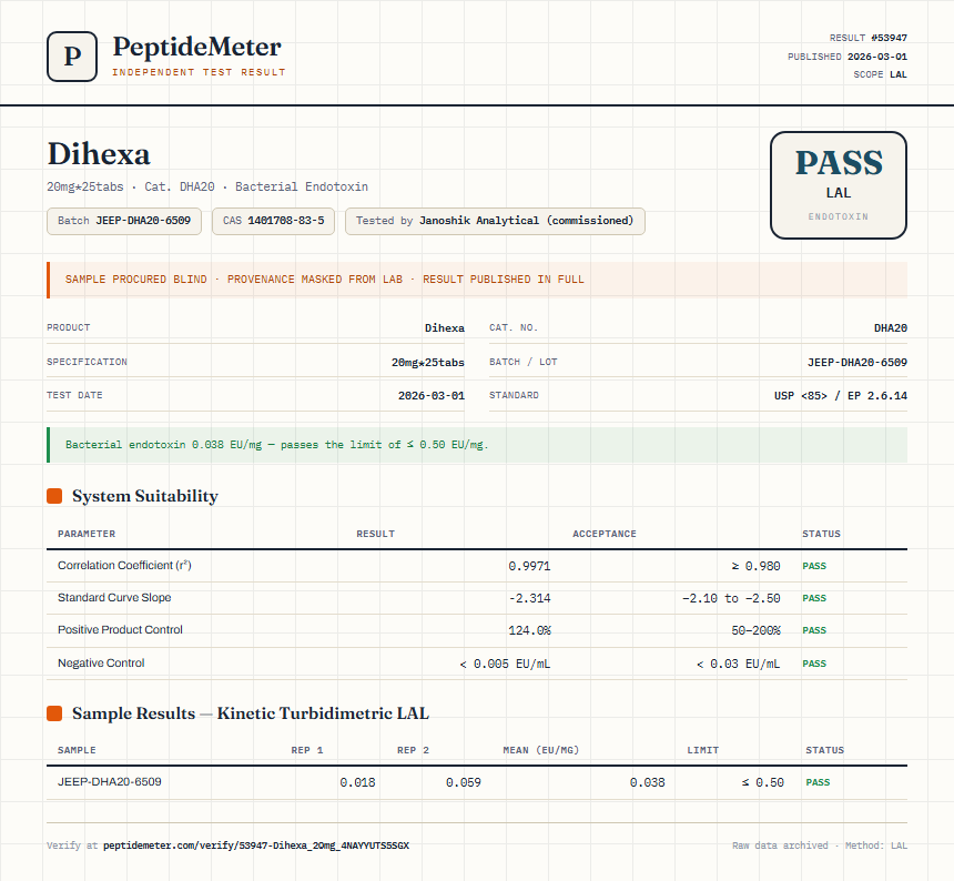 Dihexa Endotoxin report by PeptideMeter