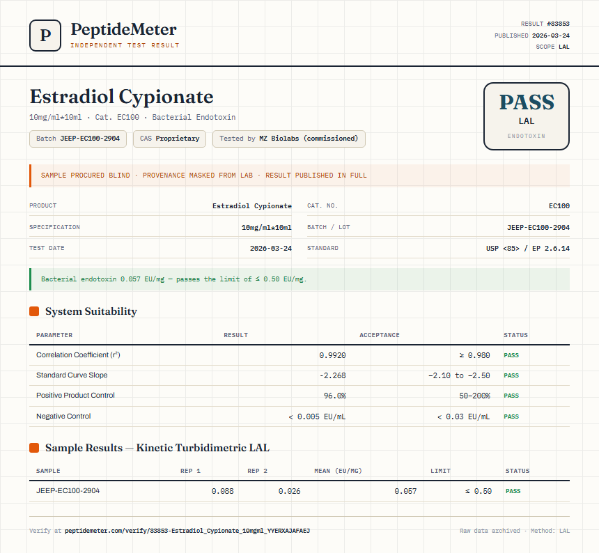 Estradiol Cypionate Endotoxin report by PeptideMeter