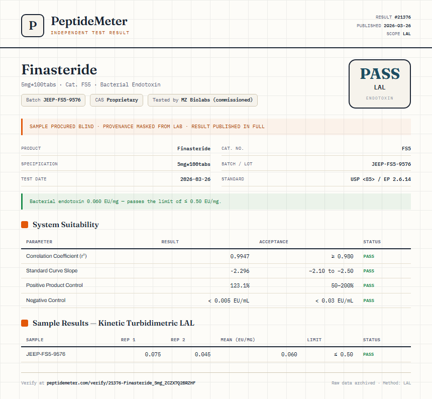 Finasteride Endotoxin report by PeptideMeter