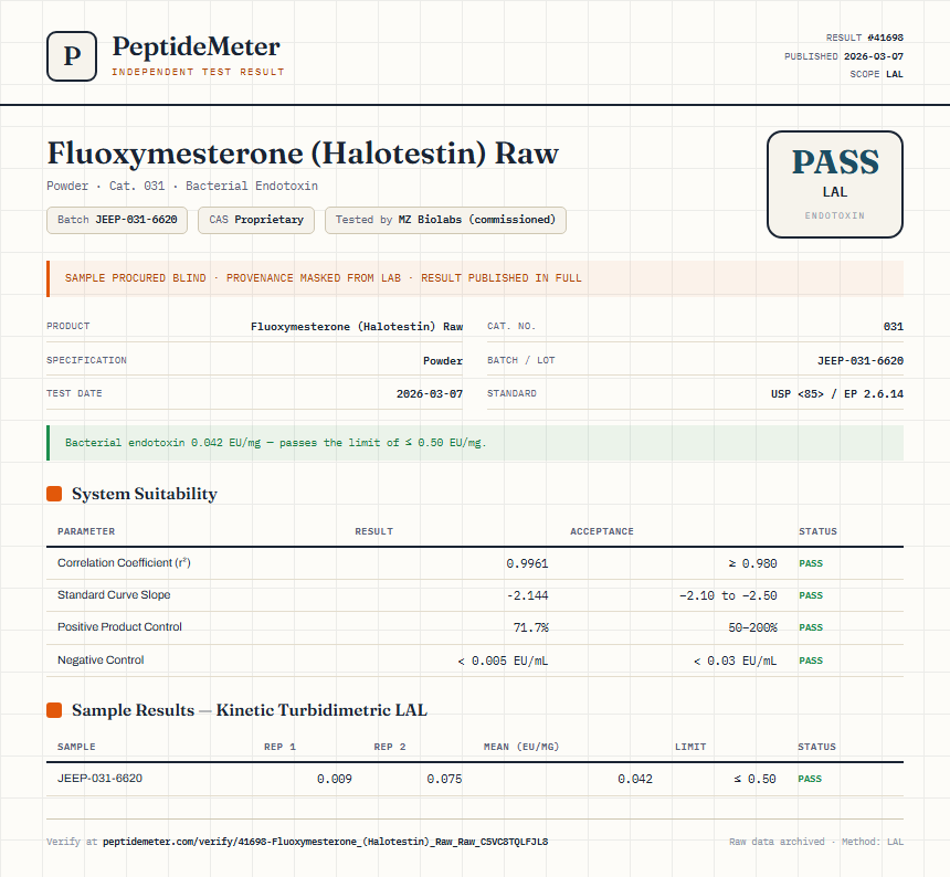 Fluoxymesterone (Halotestin) Raw Endotoxin report by PeptideMeter