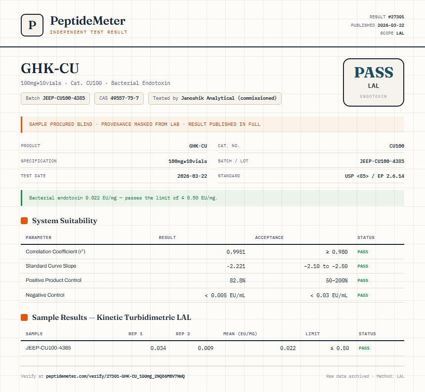 GHK-CU Endotoxin report by PeptideMeter