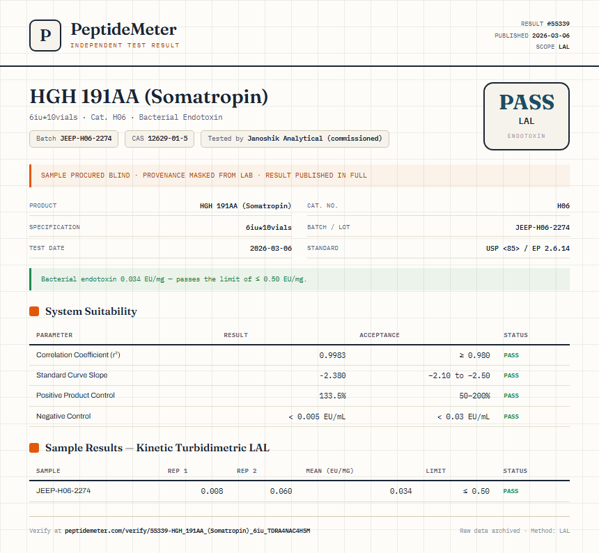 HGH 191AA (Somatropin) Endotoxin report by PeptideMeter
