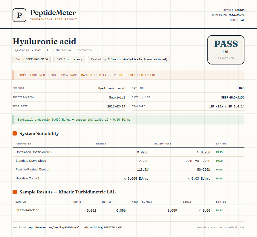 Hyaluronic acid Endotoxin report by PeptideMeter