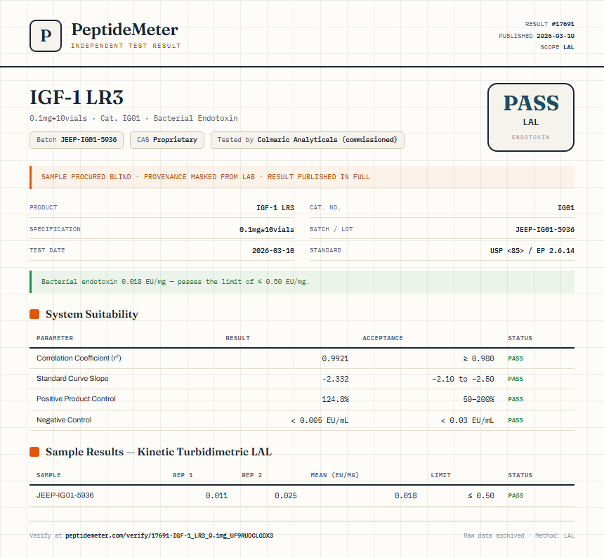 IGF-1 LR3 Endotoxin report by PeptideMeter