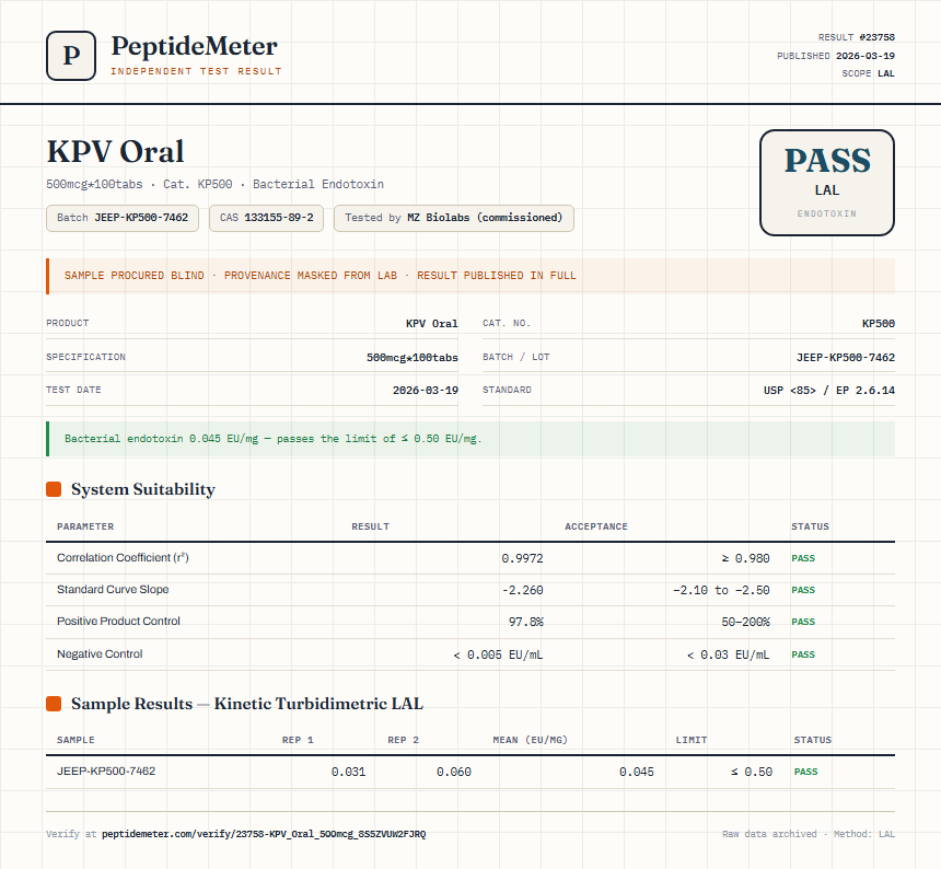 KPV Oral Endotoxin report by PeptideMeter