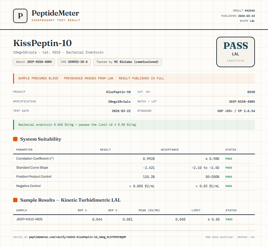 KissPeptin-10 Endotoxin report by PeptideMeter