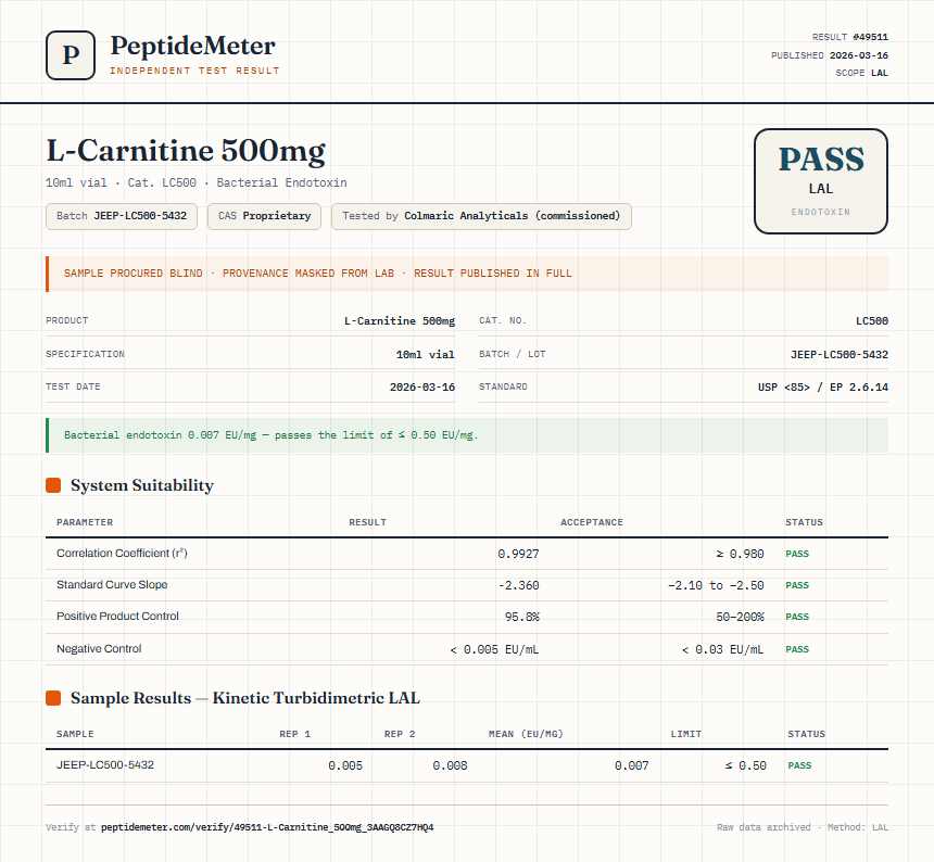 L-Carnitine 500mg Endotoxin report by PeptideMeter