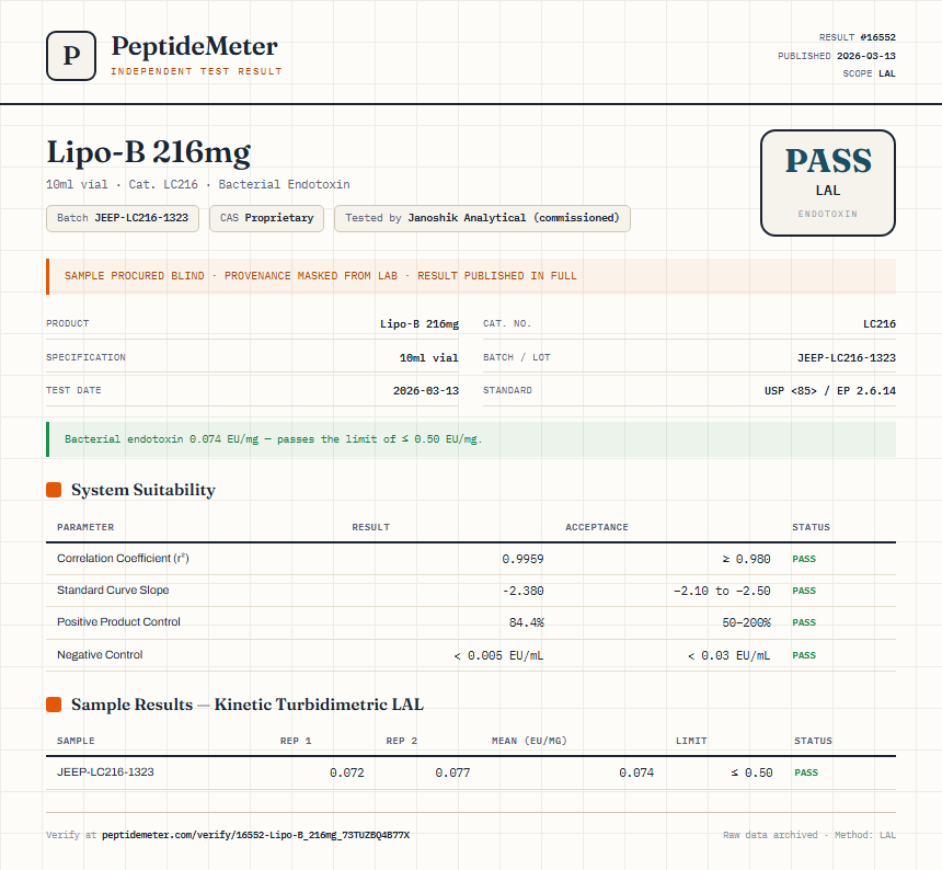 Lipo-B 216mg Endotoxin report by PeptideMeter