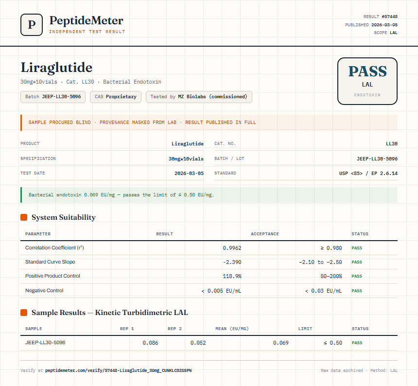 Liraglutide Endotoxin report by PeptideMeter