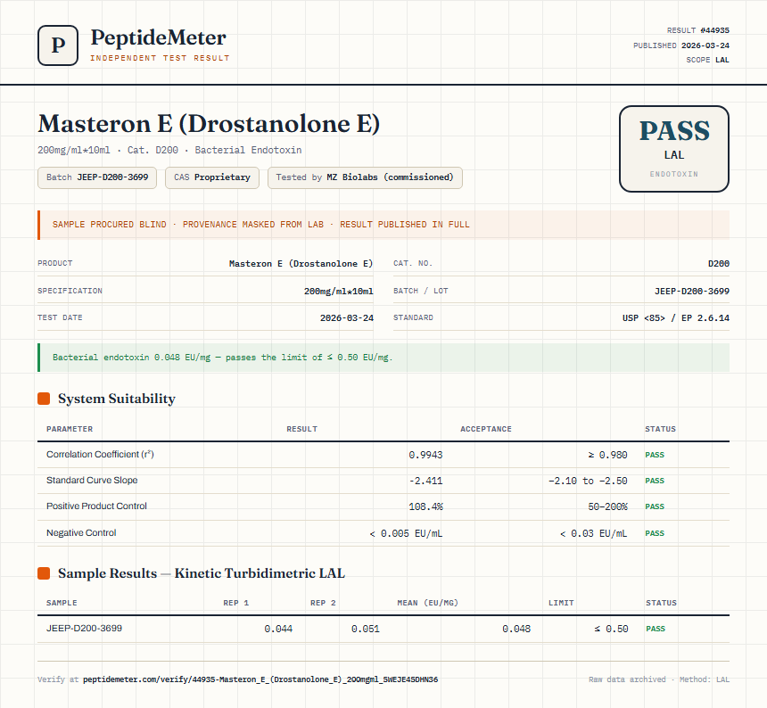 Masteron E (Drostanolone E) Endotoxin report by PeptideMeter