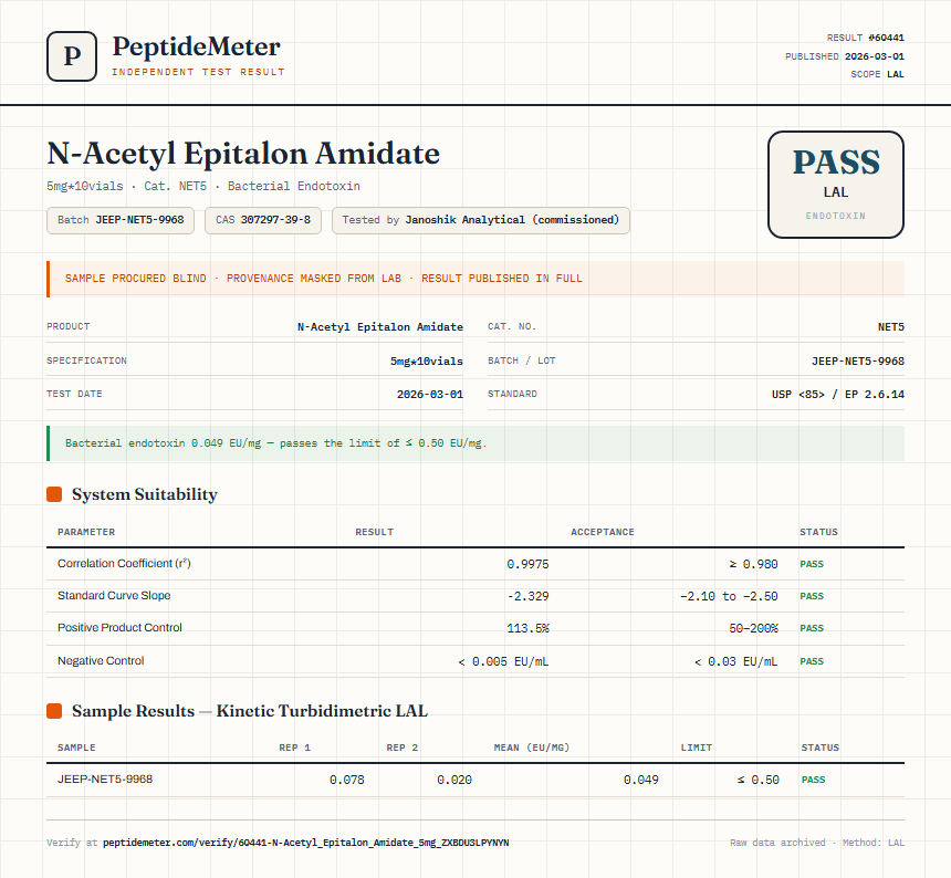 N-Acetyl Epitalon Amidate Endotoxin report by PeptideMeter