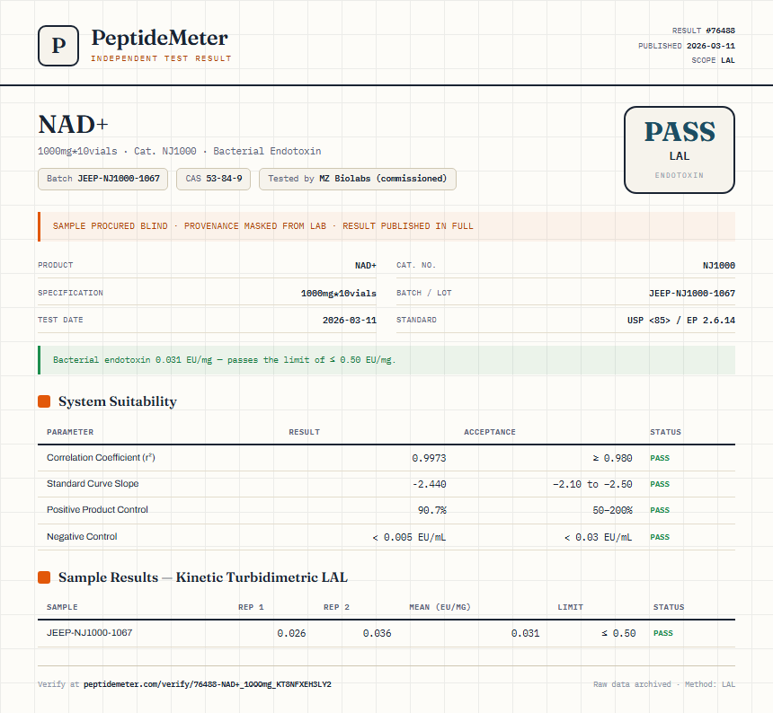 NAD+ Endotoxin report by PeptideMeter