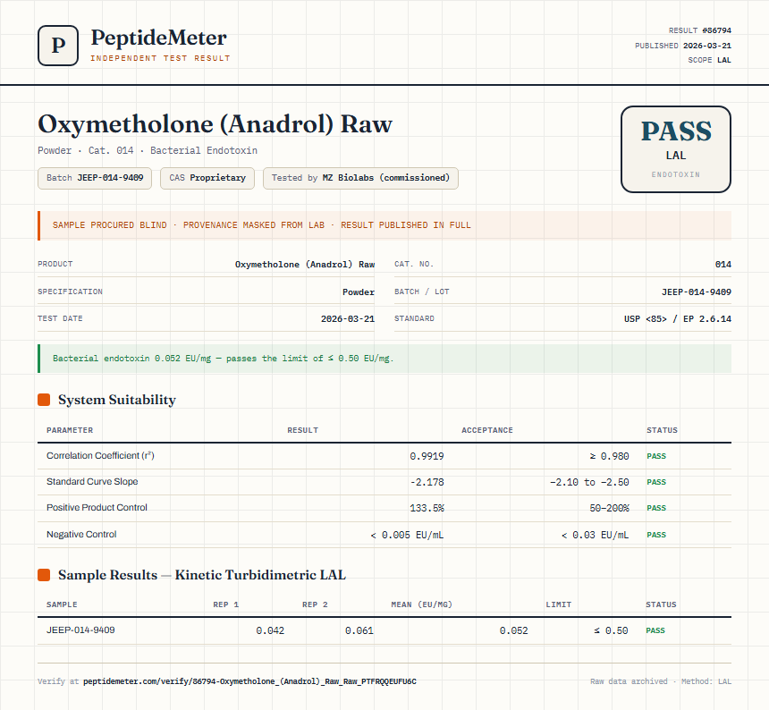 Oxymetholone (Anadrol) Raw Endotoxin report by PeptideMeter