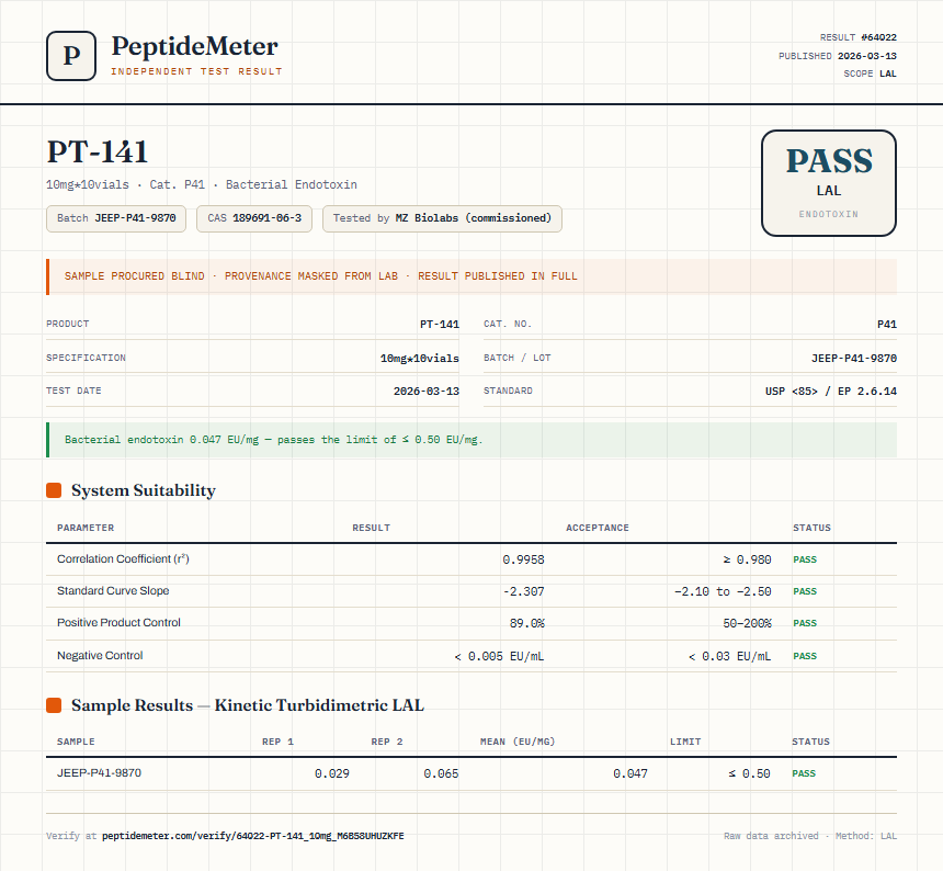 PT-141 Endotoxin report by PeptideMeter