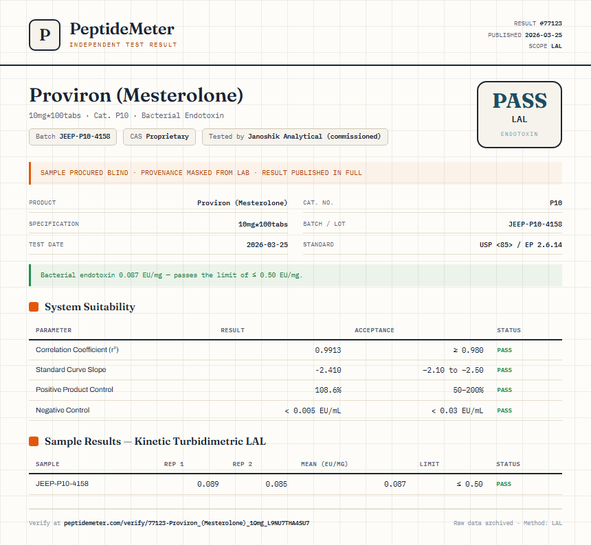 Proviron (Mesterolone) Endotoxin report by PeptideMeter