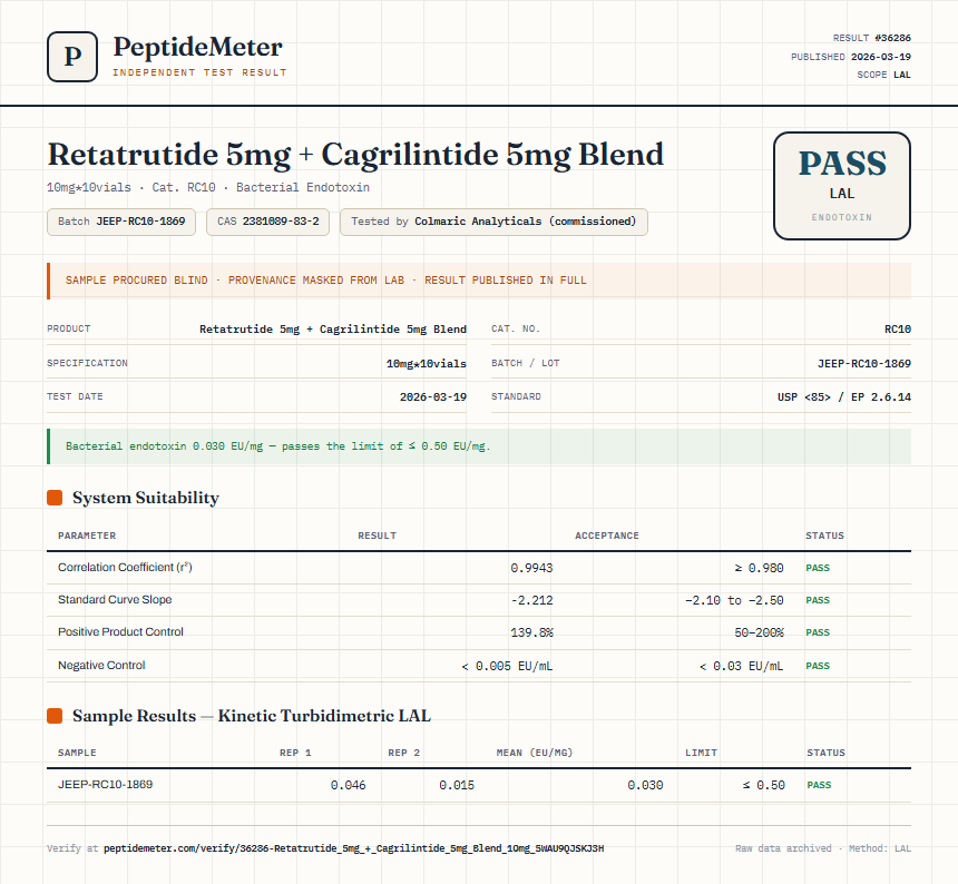 Retatrutide 5mg + Cagrilintide 5mg Blend Endotoxin report by PeptideMeter