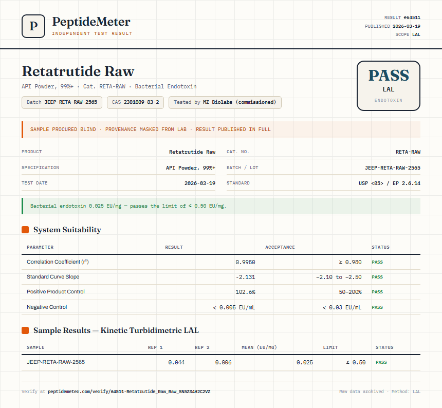 Retatrutide Raw Endotoxin report by PeptideMeter