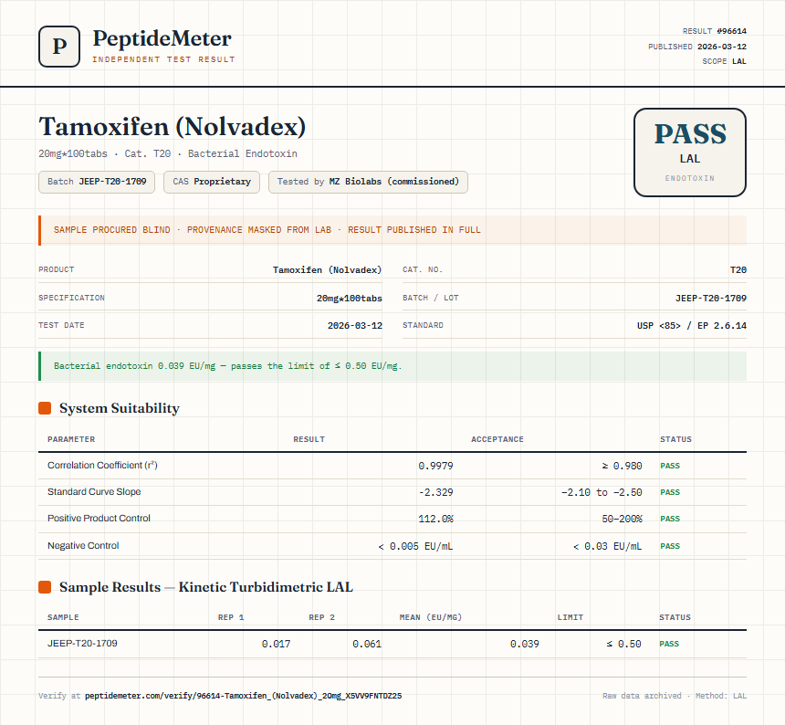 Tamoxifen (Nolvadex) Endotoxin report by PeptideMeter