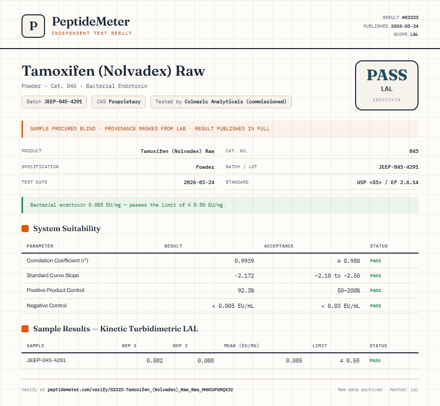 Tamoxifen (Nolvadex) Raw Endotoxin report by PeptideMeter