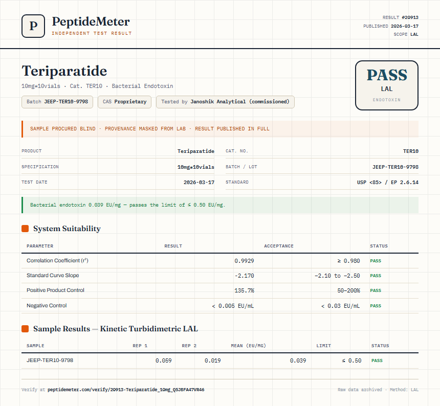 Teriparatide Endotoxin report by PeptideMeter