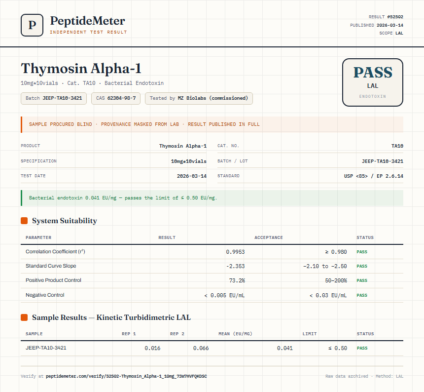 Thymosin Alpha-1 Endotoxin report by PeptideMeter