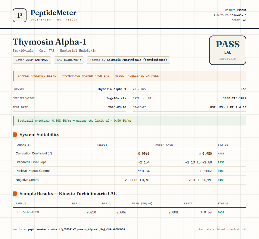 Thymosin Alpha-1 Endotoxin report by PeptideMeter