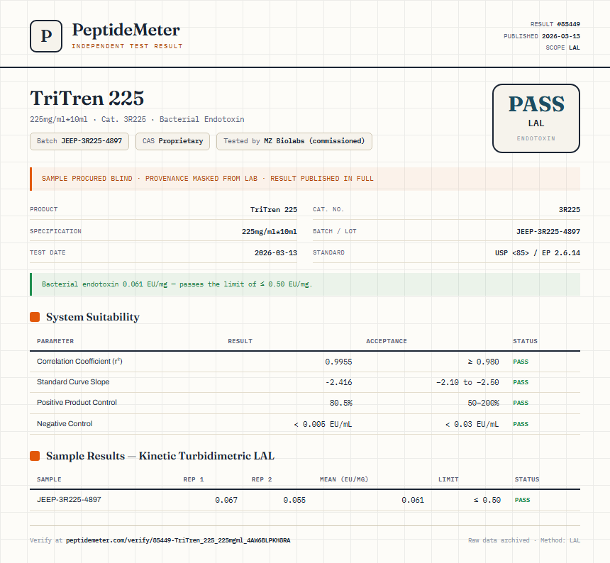TriTren 225 Endotoxin report by PeptideMeter