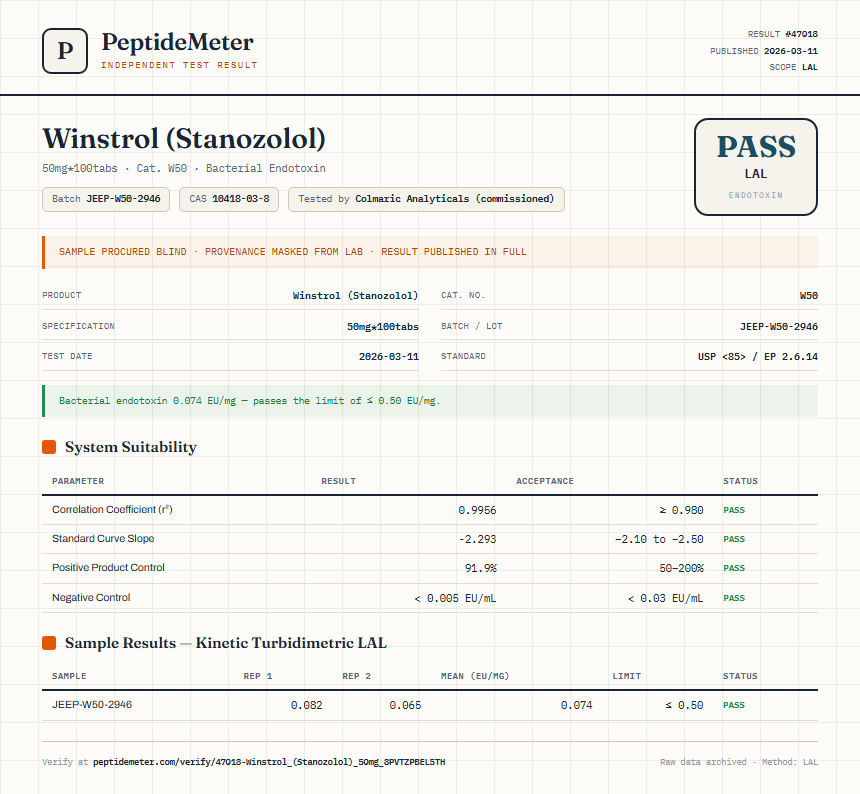 Winstrol (Stanozolol) Endotoxin report by PeptideMeter