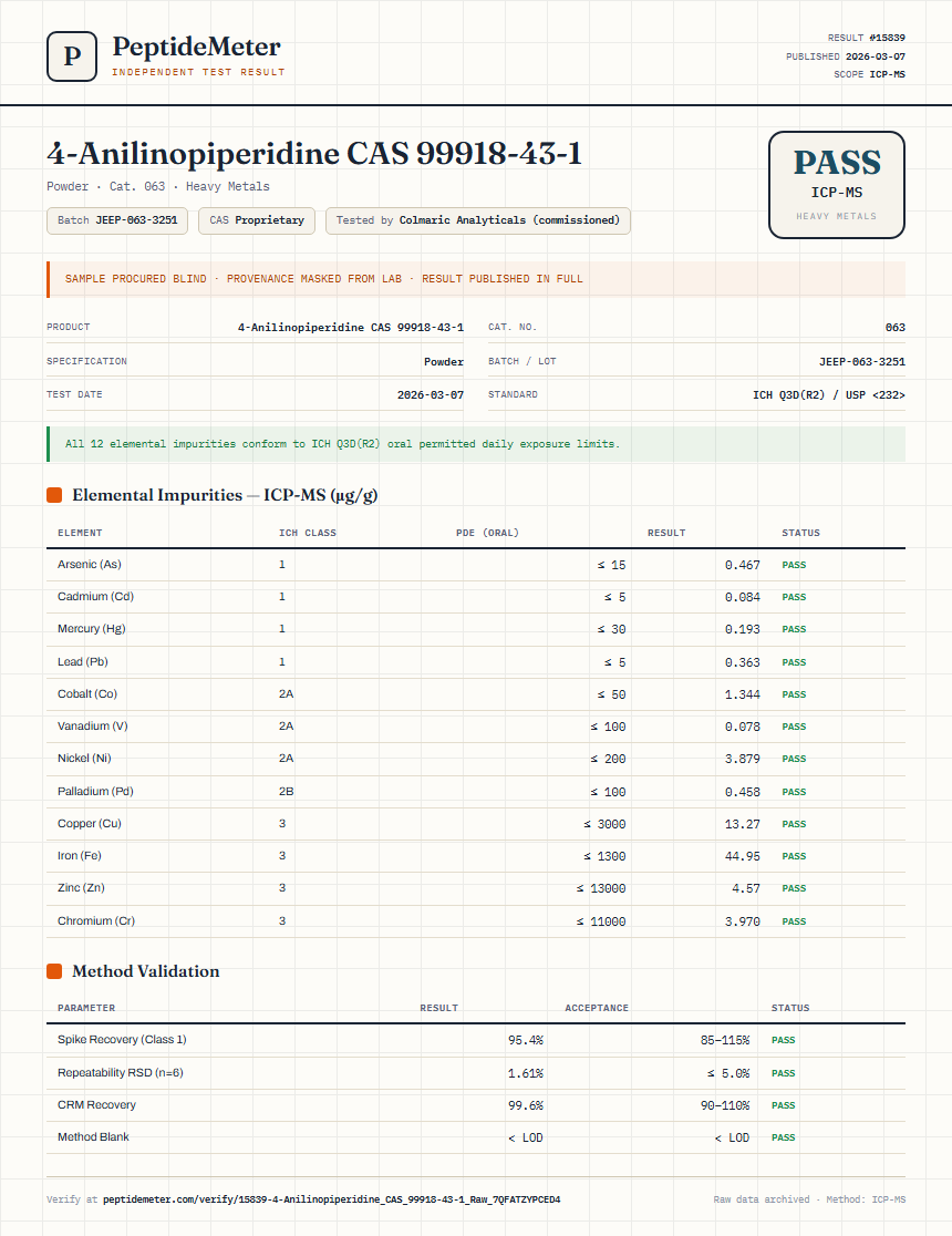 4-Anilinopiperidine CAS 99918-43-1 Heavy Metals report by PeptideMeter
