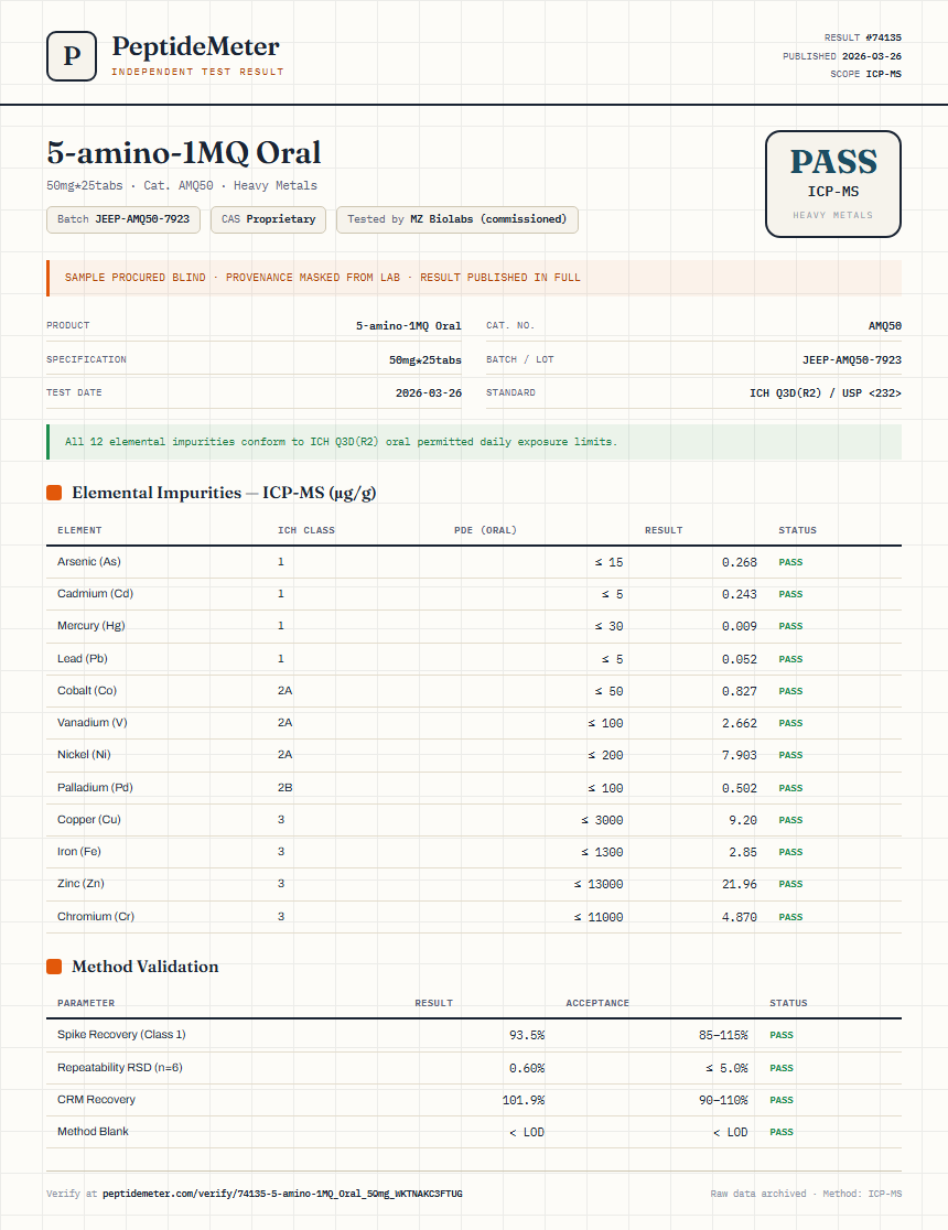 5-amino-1MQ Oral Heavy Metals report by PeptideMeter