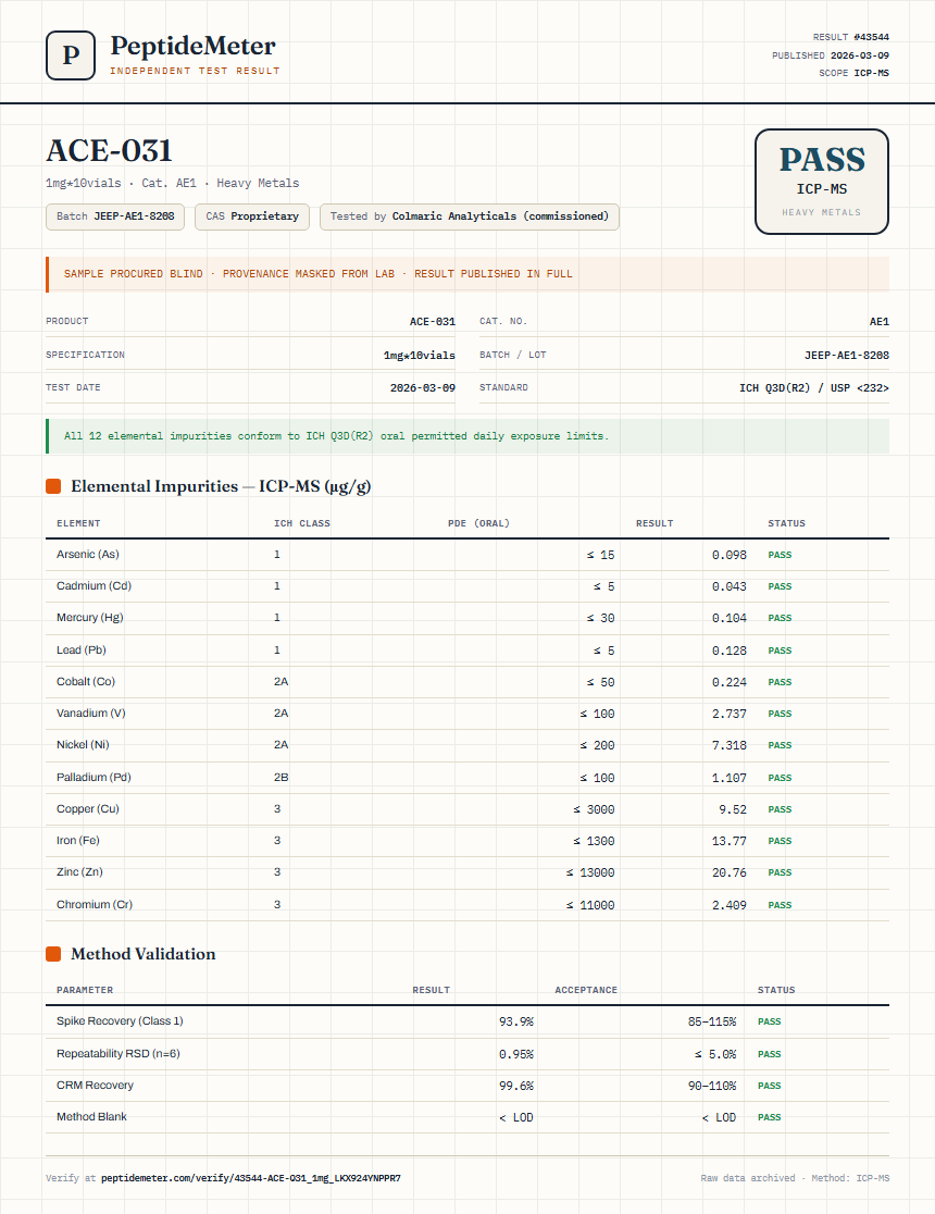 ACE-031 Heavy Metals report by PeptideMeter