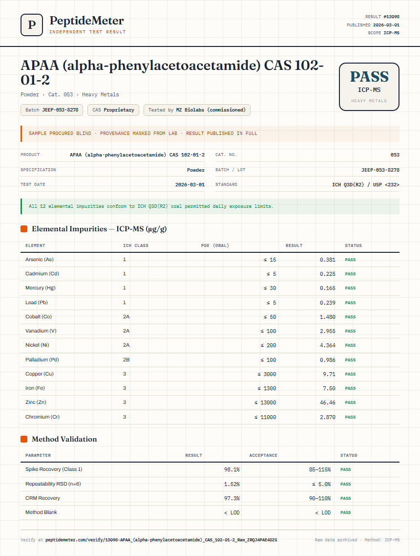 APAA (alpha-phenylacetoacetamide) CAS 102-01-2 Heavy Metals report by PeptideMeter