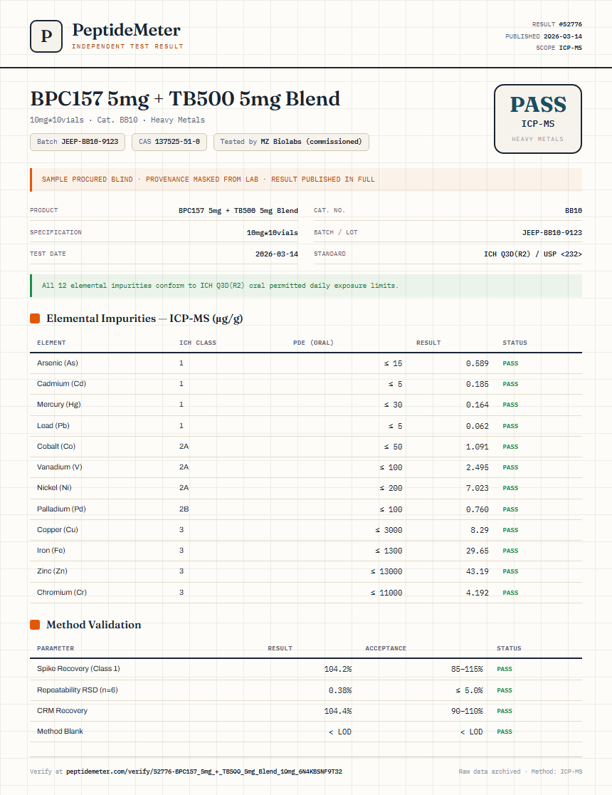 BPC157 5mg + TB500 5mg Blend Heavy Metals report by PeptideMeter