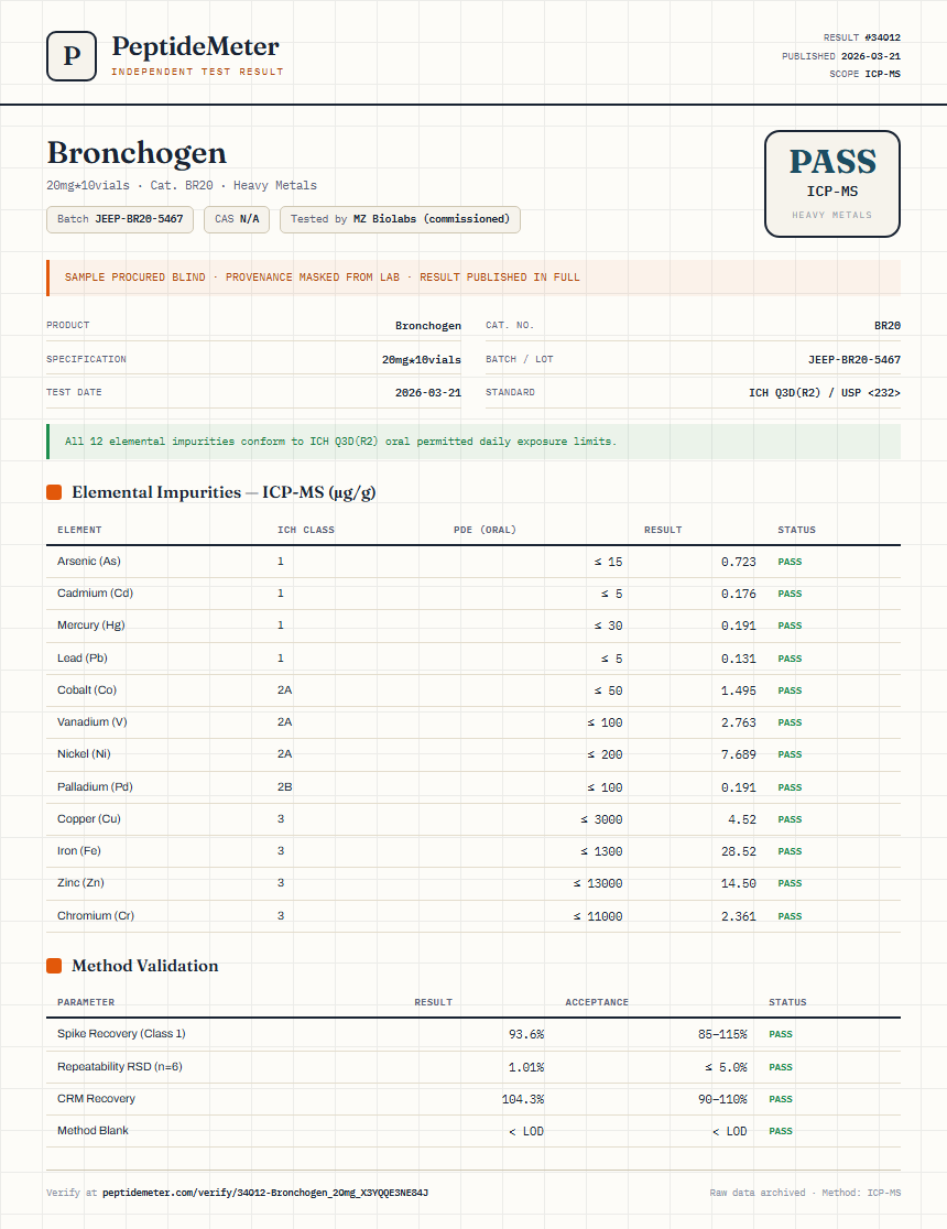 Bronchogen Heavy Metals report by PeptideMeter