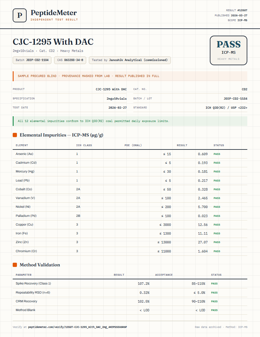 CJC-1295 With DAC Heavy Metals report by PeptideMeter