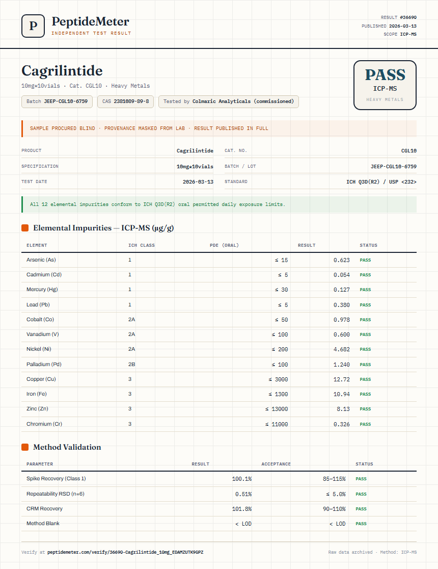 Cagrilintide Heavy Metals report by PeptideMeter