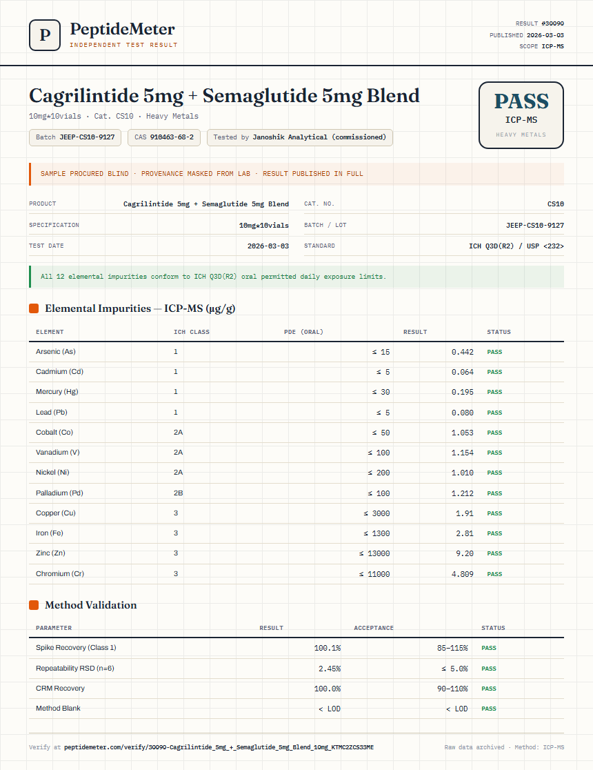 Cagrilintide 5mg + Semaglutide 5mg Blend Heavy Metals report by PeptideMeter