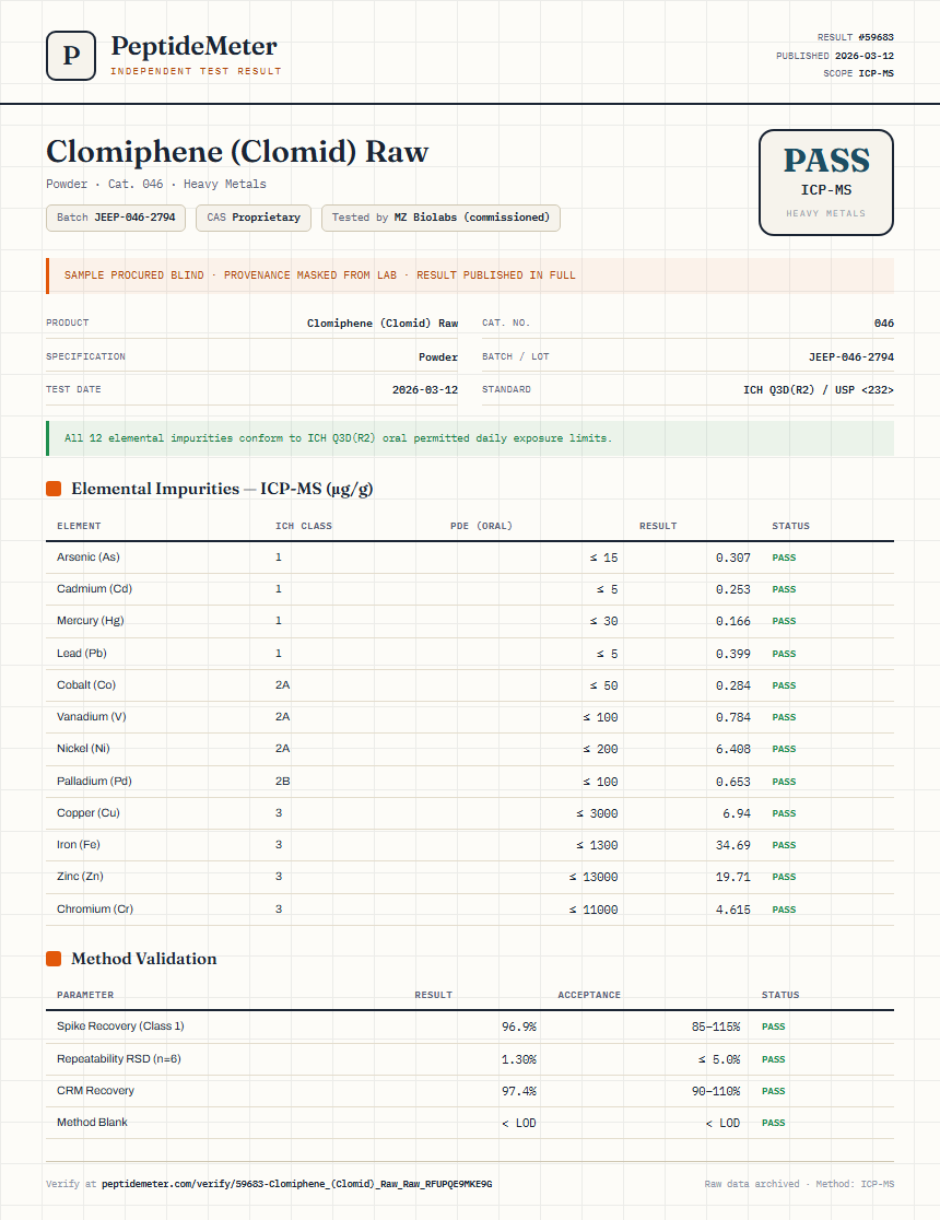Clomiphene (Clomid) Raw Heavy Metals report by PeptideMeter