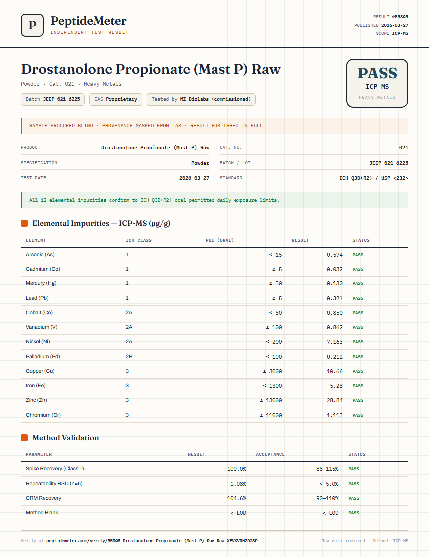 Drostanolone Propionate (Mast P) Raw Heavy Metals report by PeptideMeter