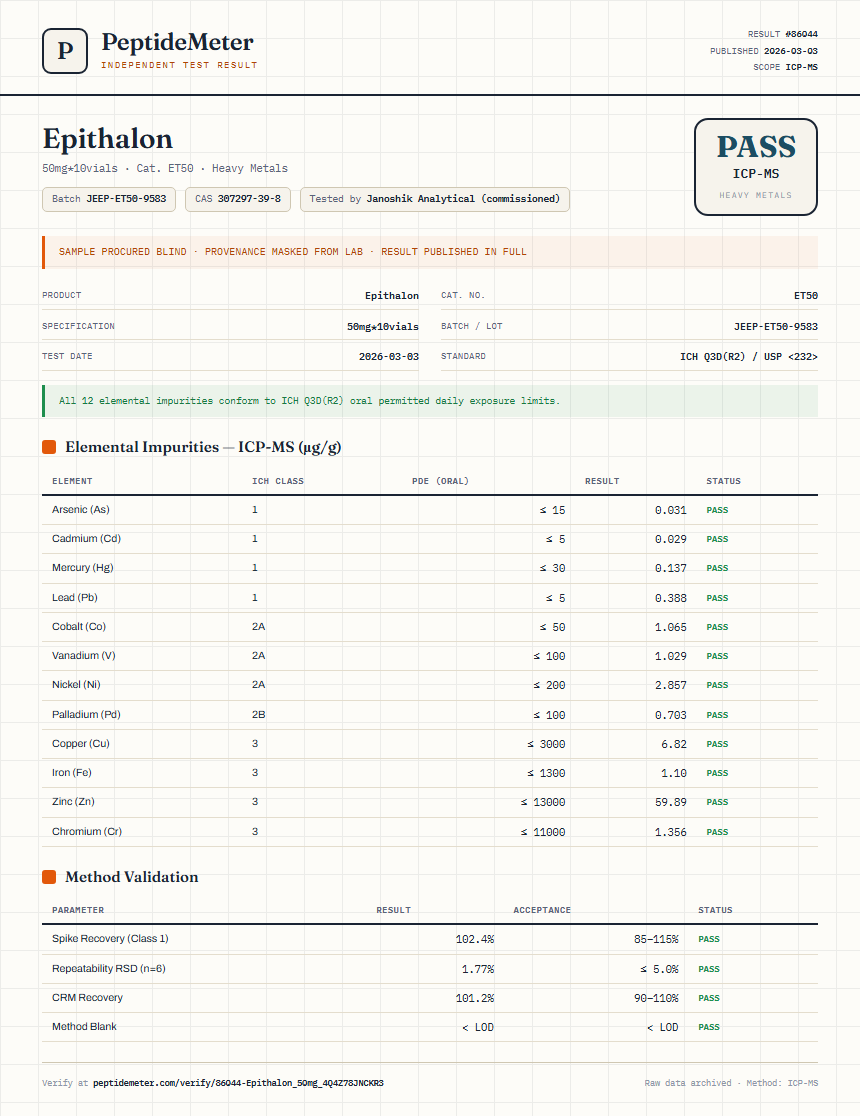 Epithalon Heavy Metals report by PeptideMeter