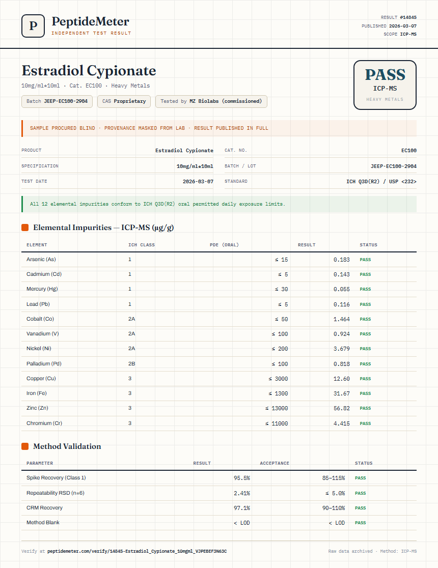 Estradiol Cypionate Heavy Metals report by PeptideMeter