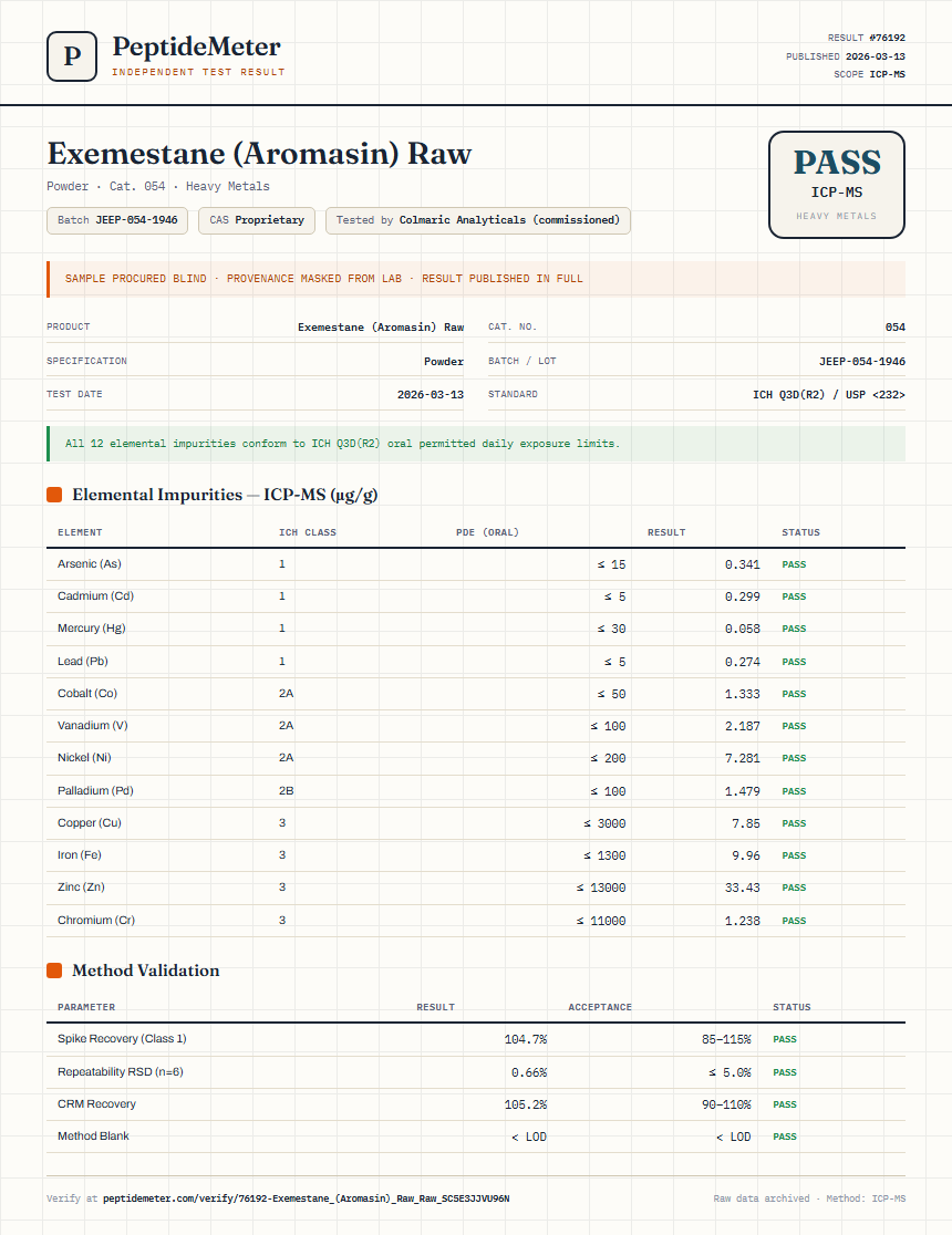 Exemestane (Aromasin) Raw Heavy Metals report by PeptideMeter
