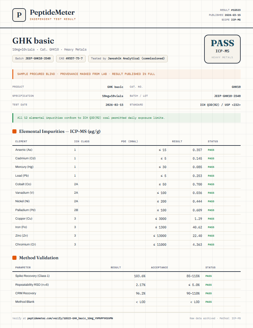GHK basic Heavy Metals report by PeptideMeter