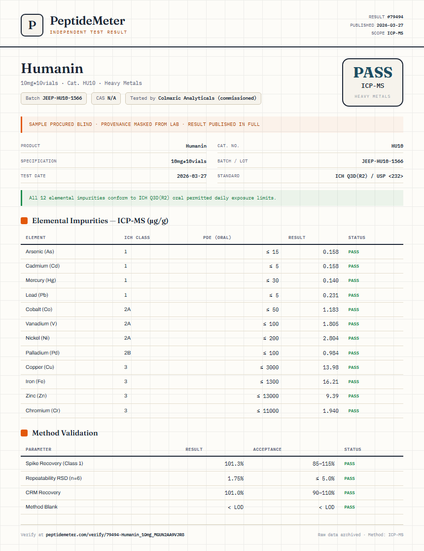 Humanin Heavy Metals report by PeptideMeter